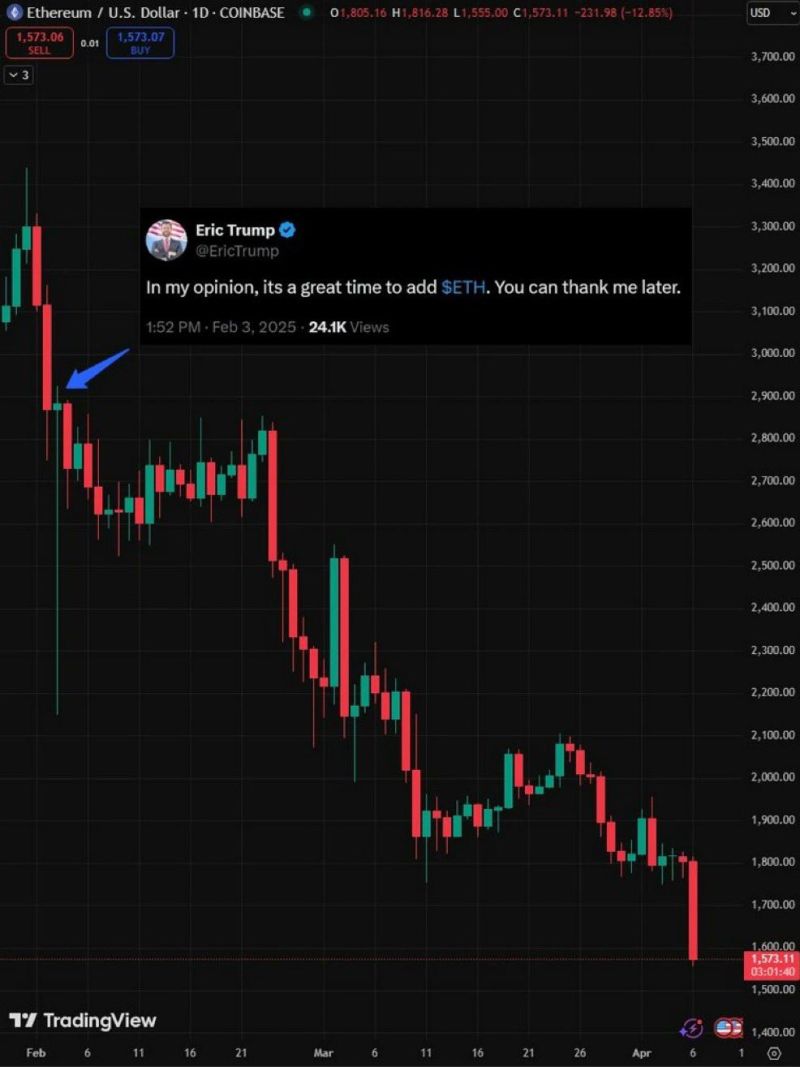 Image for the Tweet beginning: If you invested $100,000 into