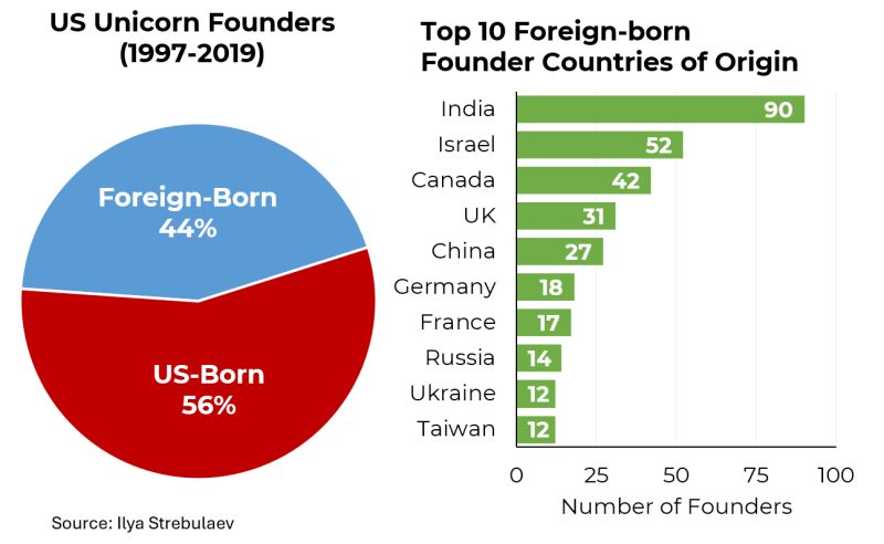 Image for the Tweet beginning: America is great because people