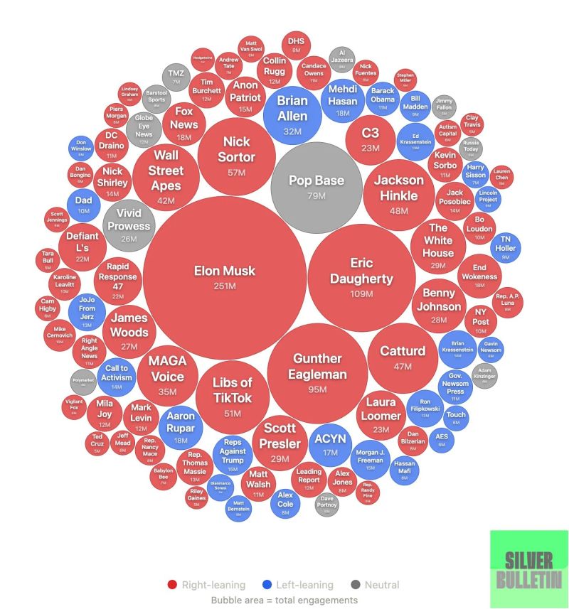 Image for the Tweet beginning: These are the Twitter/X accounts