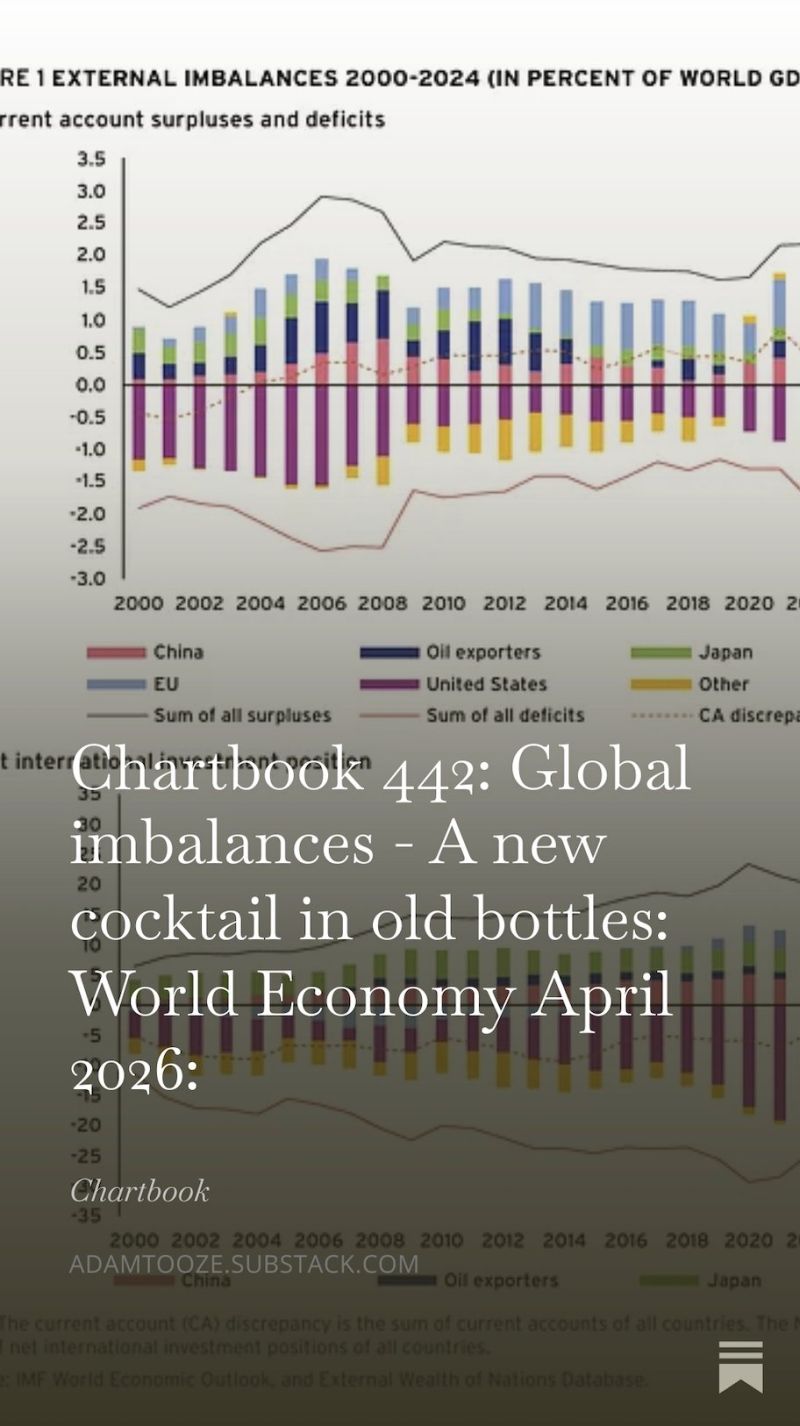 Image for the Tweet beginning: Global imbalances - April 2026.