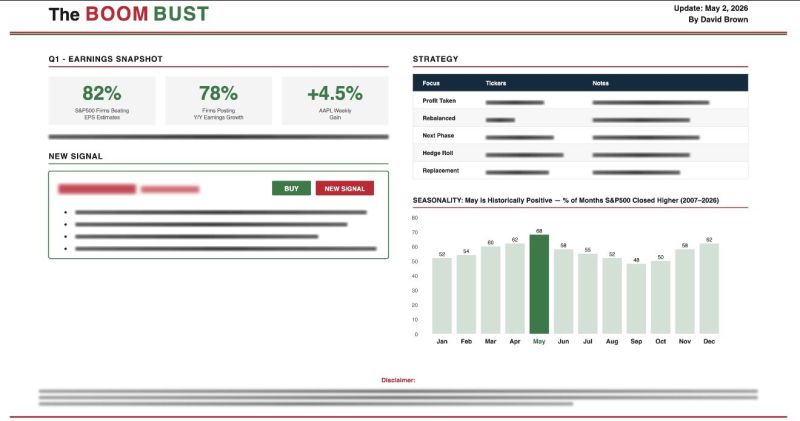 Image for the Tweet beginning: The Strategy Edge: Where Smart