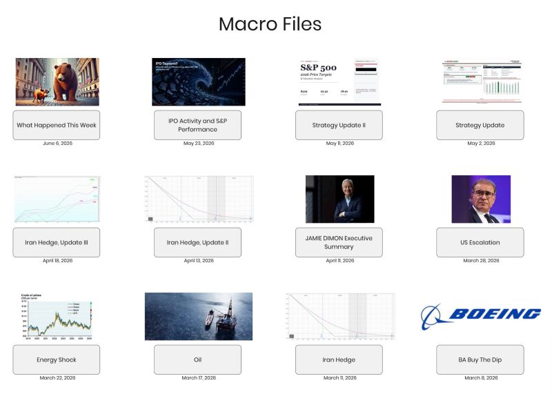Image for the Tweet beginning: Macro File Page now Open