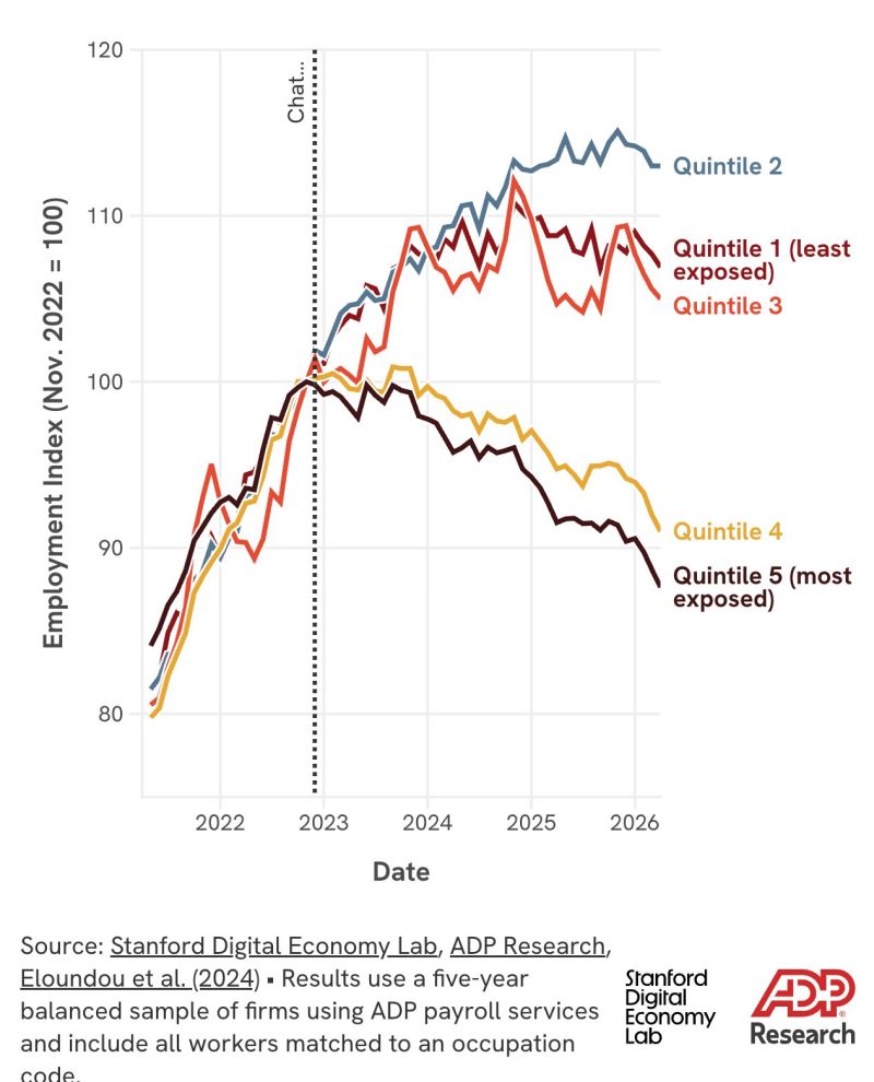 Image for the Tweet beginning: Today, the Stanford @DigEconLab launches